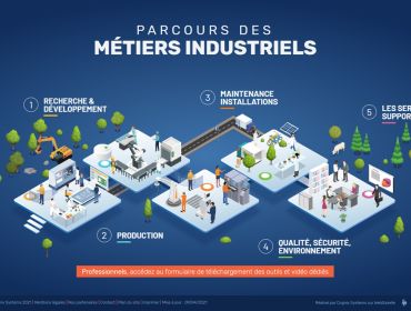 Ajir Bretagne, Parcours de métiers industrie, Métiers Industrie