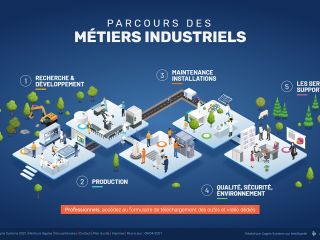 Ajir Bretagne, Parcours de métiers industrie, Métiers Industrie